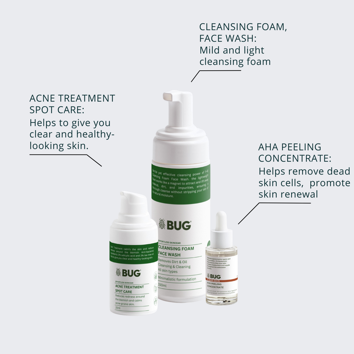 Acne Treatment Care Bundle Box